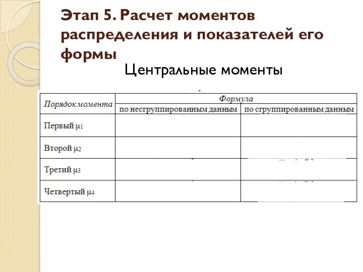 Центральные моменты Этап 5. Расчет моментов распределения и показателей его формы