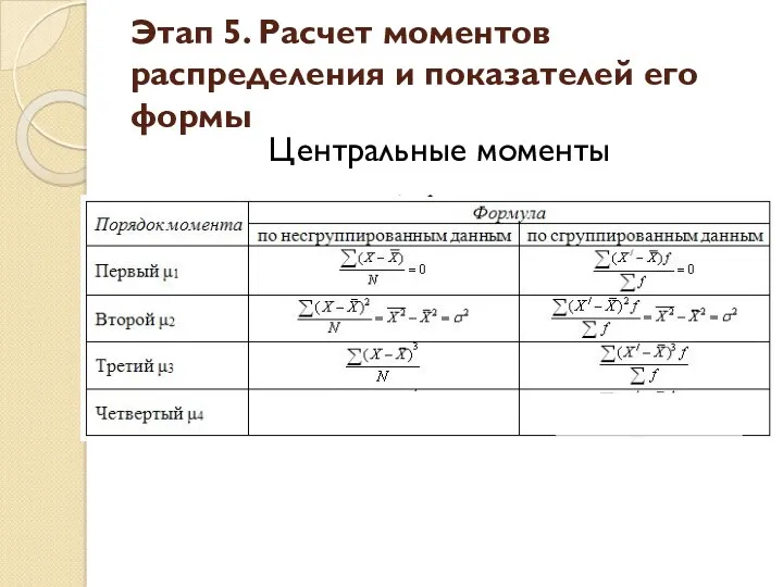 Центральные моменты Этап 5. Расчет моментов распределения и показателей его формы