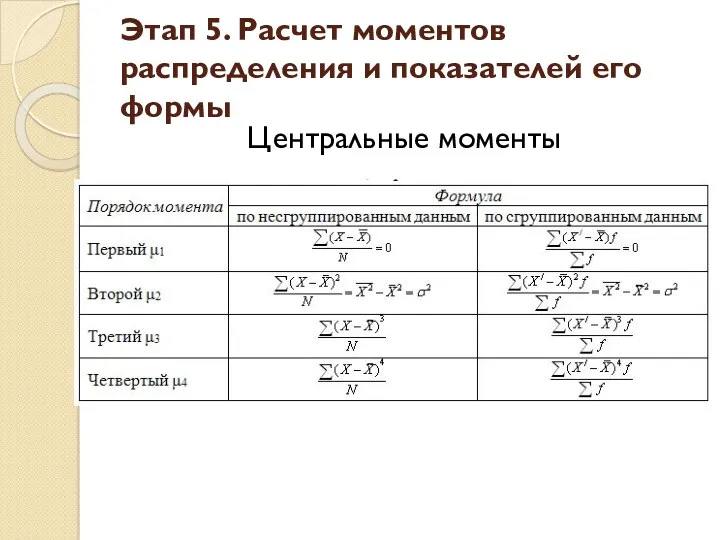 Центральные моменты Этап 5. Расчет моментов распределения и показателей его формы