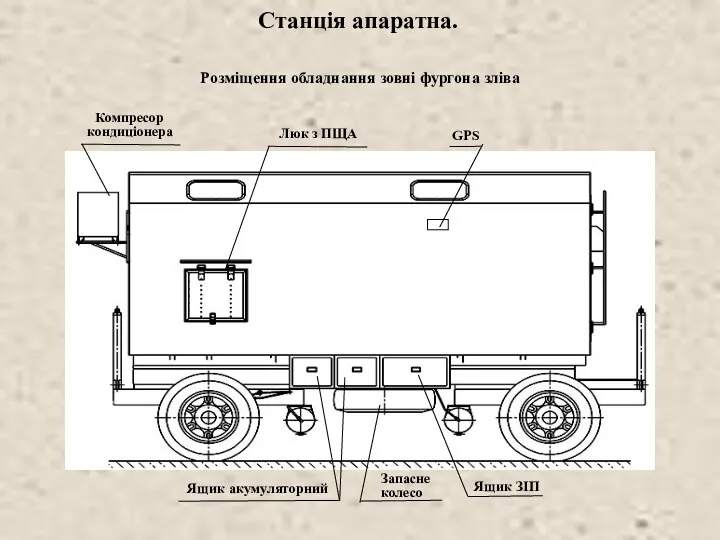 Станція апаратна. Розміщення обладнання зовні фургона зліва