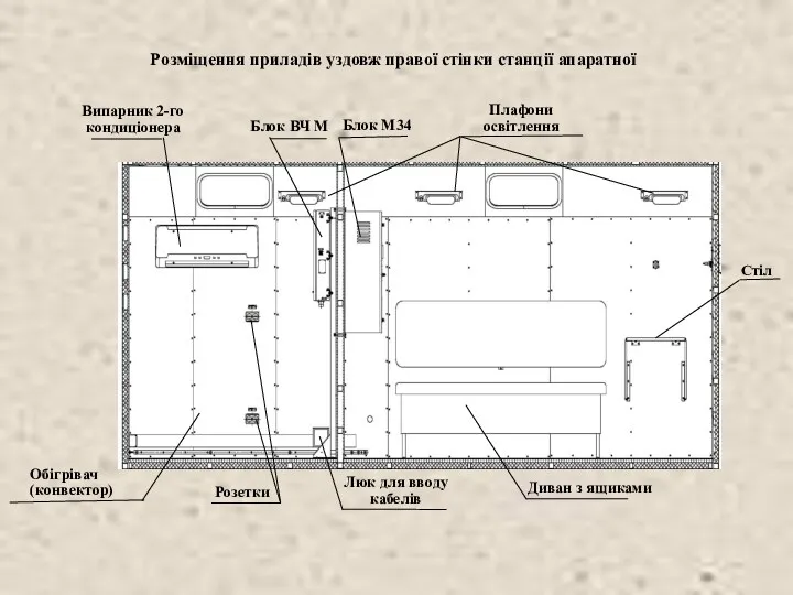 Розміщення приладів уздовж правої стінки станції апаратної