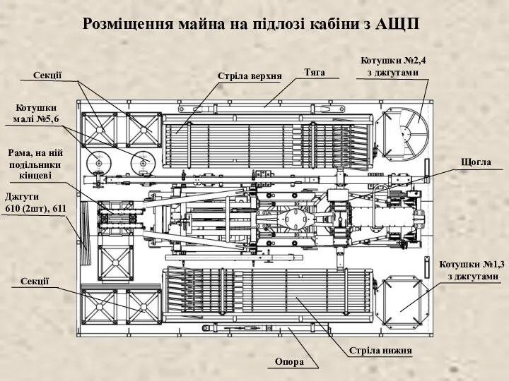 Розміщення майна на підлозі кабіни з АЩП