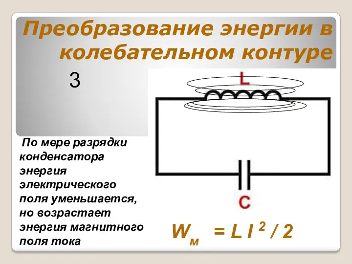 Преобразование энергии в колебательном контуре По мере разрядки конденсатора энергия
