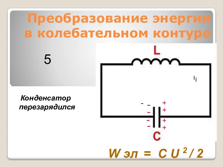 Преобразование энергии в колебательном контуре Конденсатор перезарядился W эл =