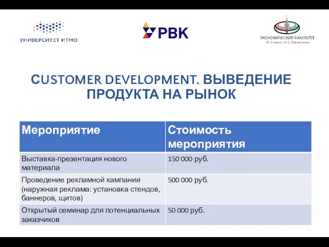 СUSTOMER DEVELOPMENT. ВЫВЕДЕНИЕ ПРОДУКТА НА РЫНОК