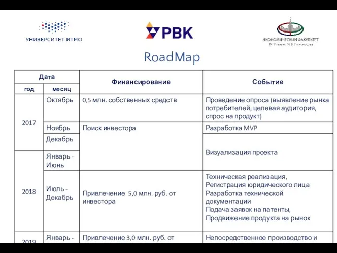 RoadMap