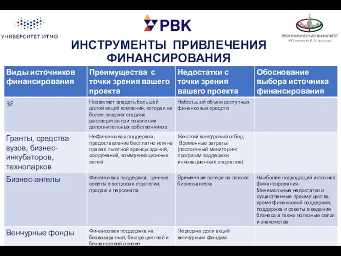 ИНСТРУМЕНТЫ ПРИВЛЕЧЕНИЯ ФИНАНСИРОВАНИЯ