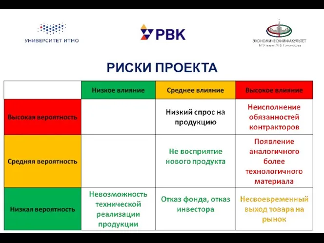 РИСКИ ПРОЕКТА