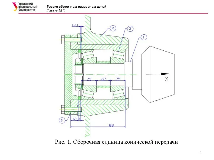 Теория сборочных размерных цепей (Галкин М.Г) Рис. 1. Сборочная единица конической передачи