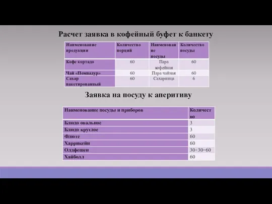 Расчет заявка в кофейный буфет к банкету Заявка на посуду к аперитиву