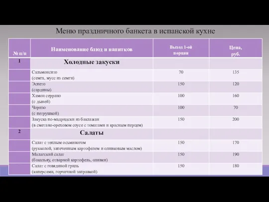 Меню праздничного банкета в испанской кухне