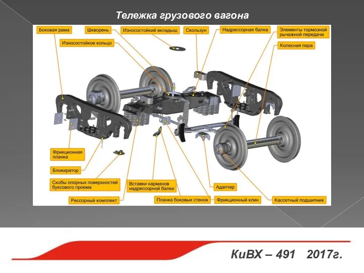 Тележка грузового вагона КиВХ – 491 2017г.