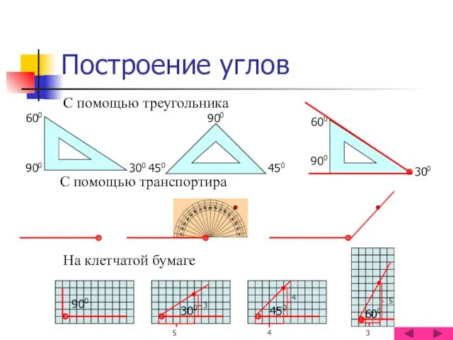 Построение углов С помощью треугольника С помощью транспортира На клетчатой бумаге