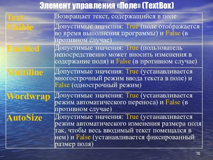 Элемент управления «Поле» (TextBox)