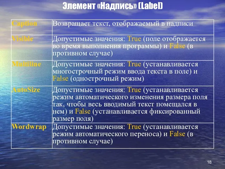 Элемент «Надпись» (Label)