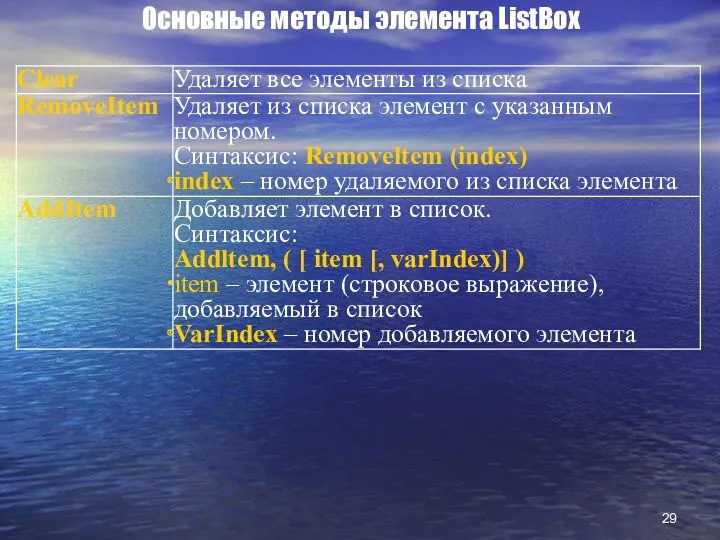 Основные методы элемента ListBox
