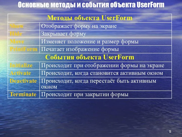 Основные методы и события объекта UserForm