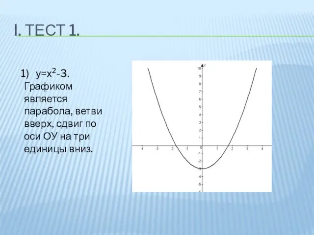 I. ТЕСТ 1. у=х2-3. Графиком является парабола, ветви вверх, сдвиг