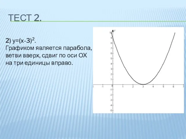 ТЕСТ 2. 2) у=(х-3)2. Графиком является парабола, ветви вверх, сдвиг