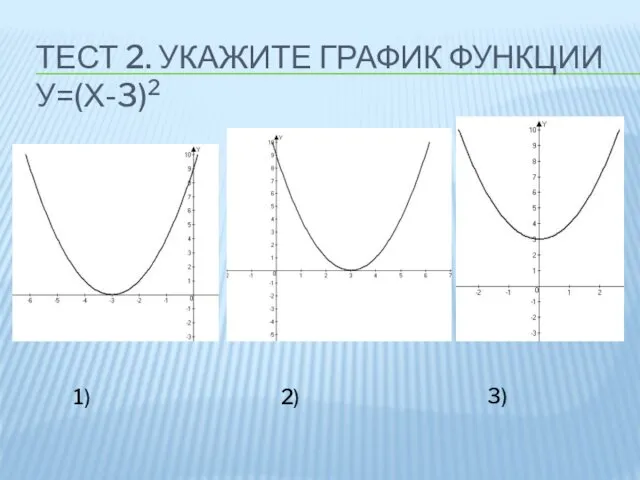 ТЕСТ 2. УКАЖИТЕ ГРАФИК ФУНКЦИИ У=(Х-3)2 1) 2) 3)