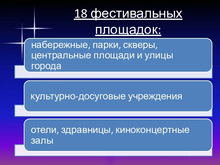 18 фестивальных площадок: