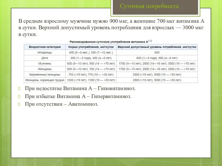 Суточная потребность В среднем взрослому мужчине нужно 900 мкг, а