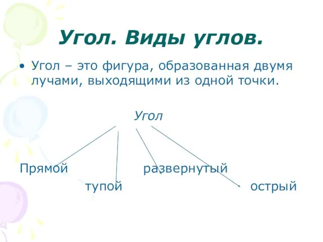 Угол. Виды углов. Угол – это фигура, образованная двумя лучами,