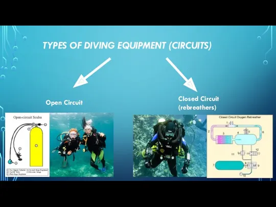 TYPES OF DIVING EQUIPMENT (CIRCUITS) Open Circuit Closed Circuit (rebreathers)