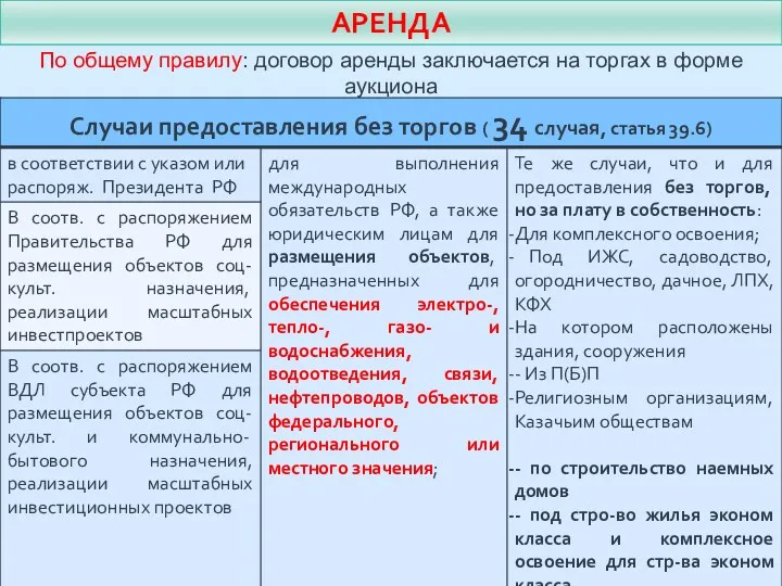 АРЕНДА По общему правилу: договор аренды заключается на торгах в форме аукциона