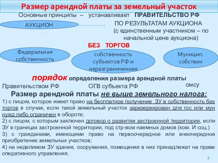 Размер арендной платы за земельный участок Основные принципы – устанавливает