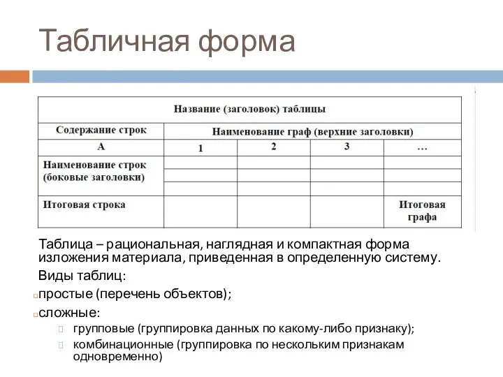 Табличная форма Таблица – рациональная, наглядная и компактная форма изложения