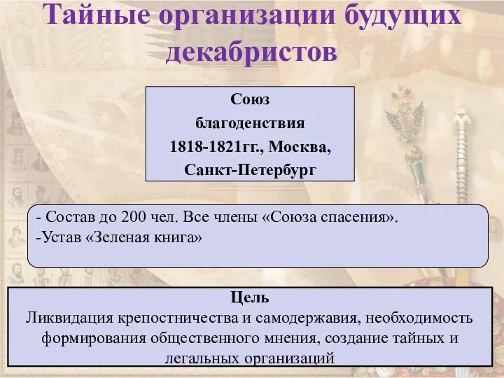 Тайные организации будущих декабристов Союз благоденствия 1818-1821гг., Москва, Санкт-Петербург -