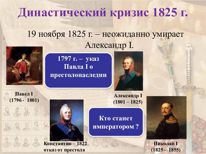 Династический кризис 1825 г. 19 ноября 1825 г. – неожиданно