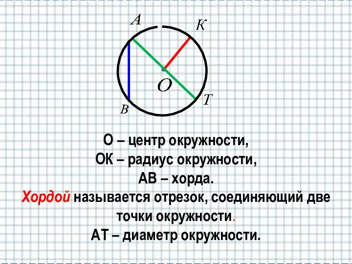 О – центр окружности, ОК – радиус окружности, АВ –