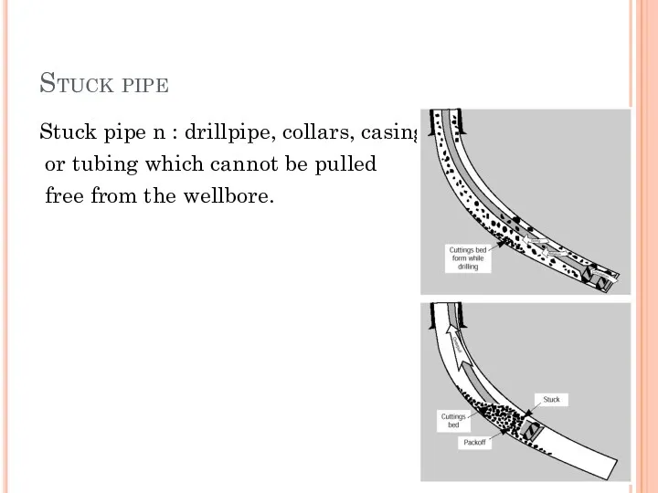 Stuck pipe Stuck pipe n : drillpipe, collars, casing or tubing which cannot