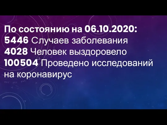 По состоянию на 06.10.2020: 5446 Cлучаев заболевания 4028 Человек выздоровело 100504 Проведено исследований на коронавирус