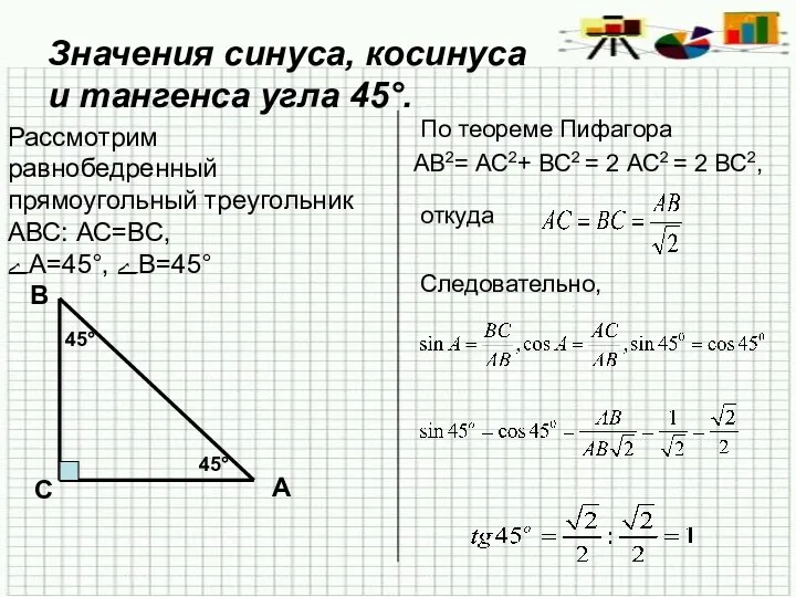 Значения синуса, косинуса и тангенса угла 45°. По теореме Пифагора