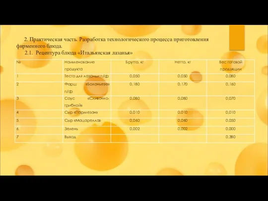 2. Практическая часть. Разработка технологического процесса приготовления фирменного блюда. 2.1. Рецептура блюда «Итальянская лазанья»