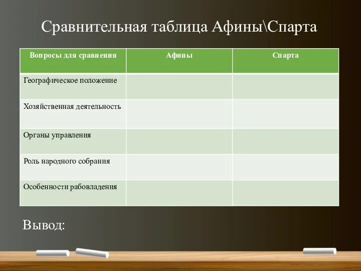 Сравнительная таблица Афины\Спарта Вывод: