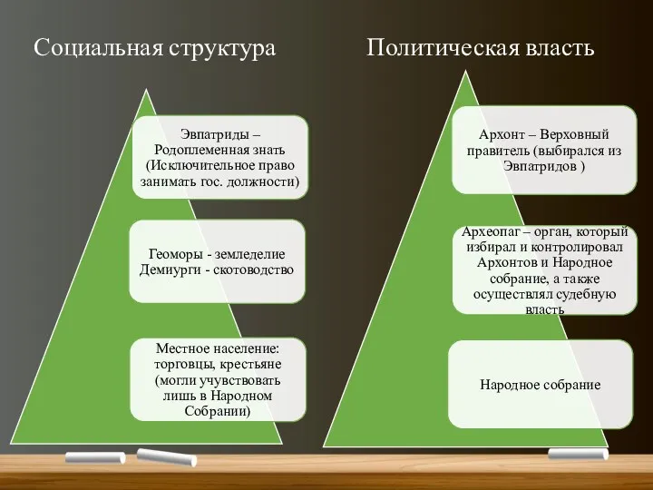 Социальная структура Политическая власть