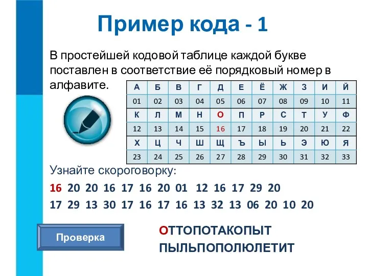 В простейшей кодовой таблице каждой букве поставлен в соответствие её