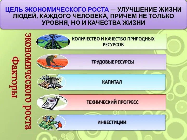 Факторы экономического роста