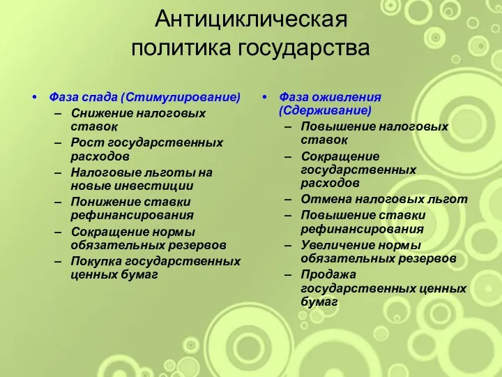 Антициклическая политика государства Фаза спада (Стимулирование) Снижение налоговых ставок Рост