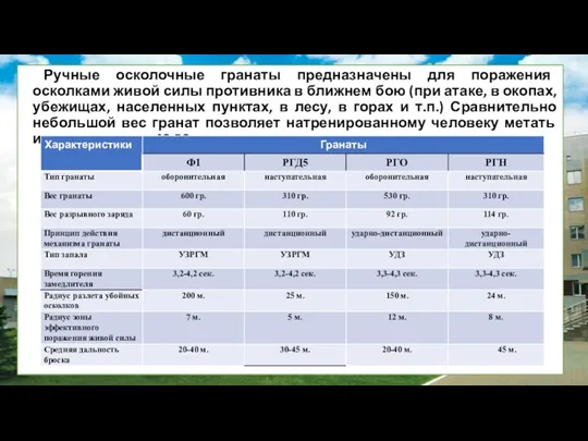 Ручные осколочные гранаты предназначены для поражения осколками живой силы противника