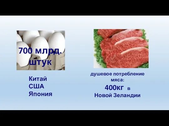 700 млрд. штук Китай США Япония душевое потребление мяса: 400кг в Новой Зеландии