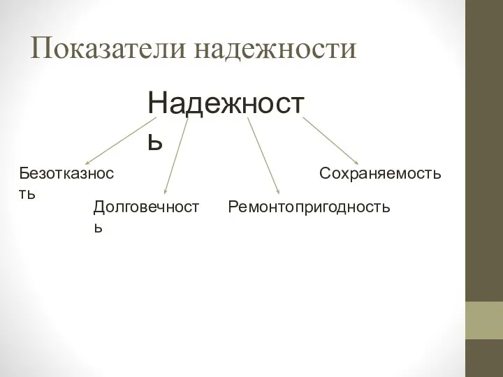 Показатели надежности Безотказность Долговечность Ремонтопригодность Сохраняемость Надежность