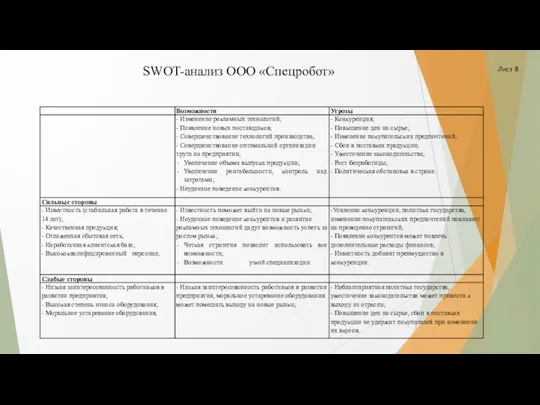 SWOT-анализ ООО «Спецробот» Лист 8