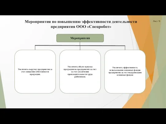 Мероприятия по повышению эффективности деятельности предприятия ООО «Спецробот» Увеличить выручку