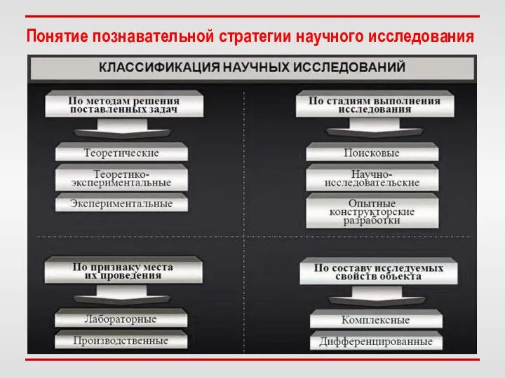 Понятие познавательной стратегии научного исследования