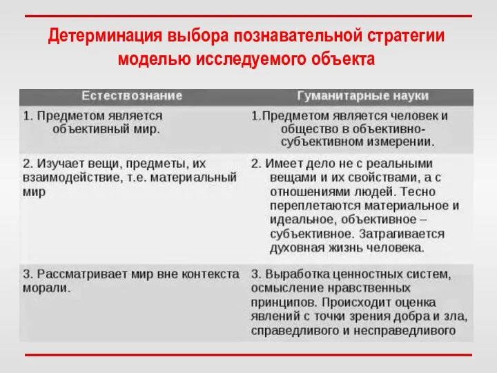 Детерминация выбора познавательной стратегии моделью исследуемого объекта